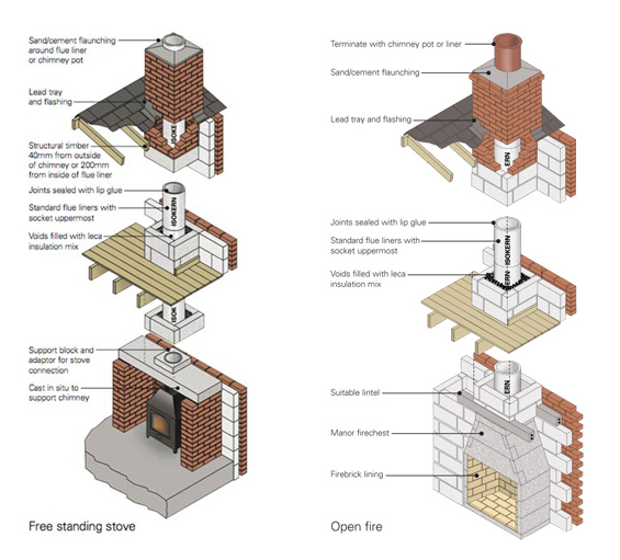 Diagram Chimney Flue