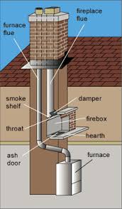 Chimney Construction 1 